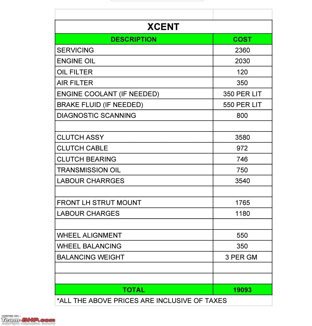 Hyundai xcent spare parts shop price list