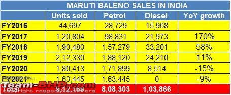 Maruti Baleno : Official Review-20210406_092003.jpg
