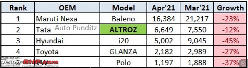 Tata Altroz : Official Review-1.jpg
