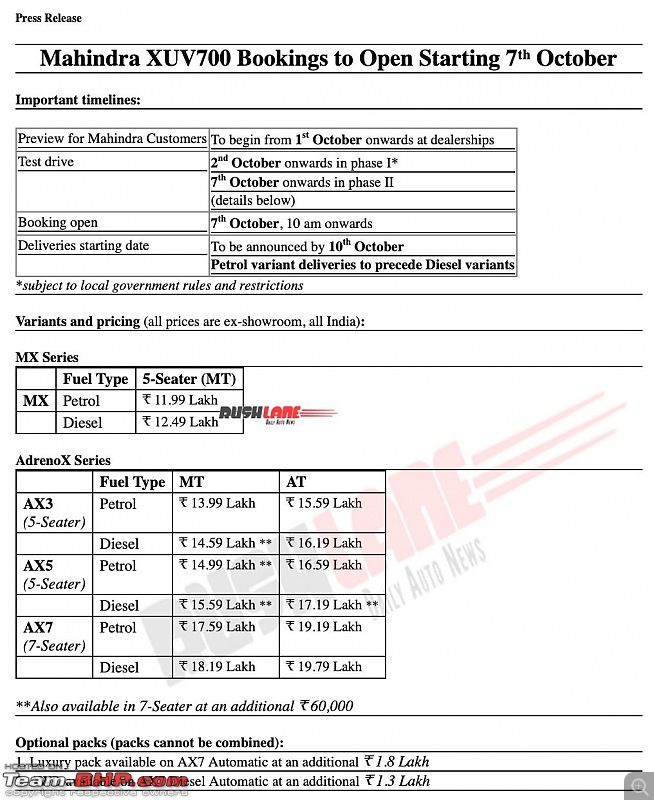 Mahindra XUV700 Review-img_20210930_113622_163.jpg