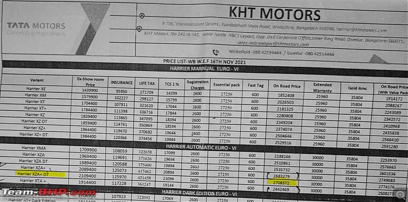 2020 Tata Harrier Automatic : Official Review-screenshot-20211127-183120.png