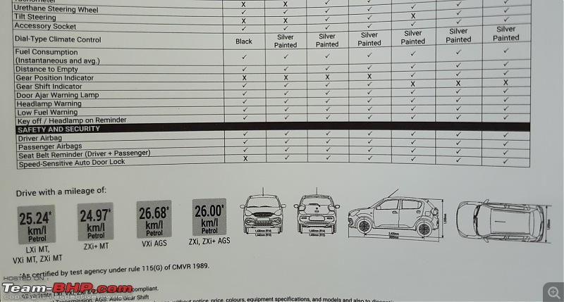 2021 Maruti Celerio Review-20211129_134249.jpg