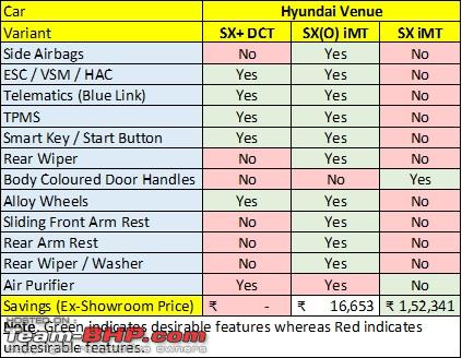 Name:  Venue Variant Comparison.jpg
Views: 1807
Size:  75.3 KB