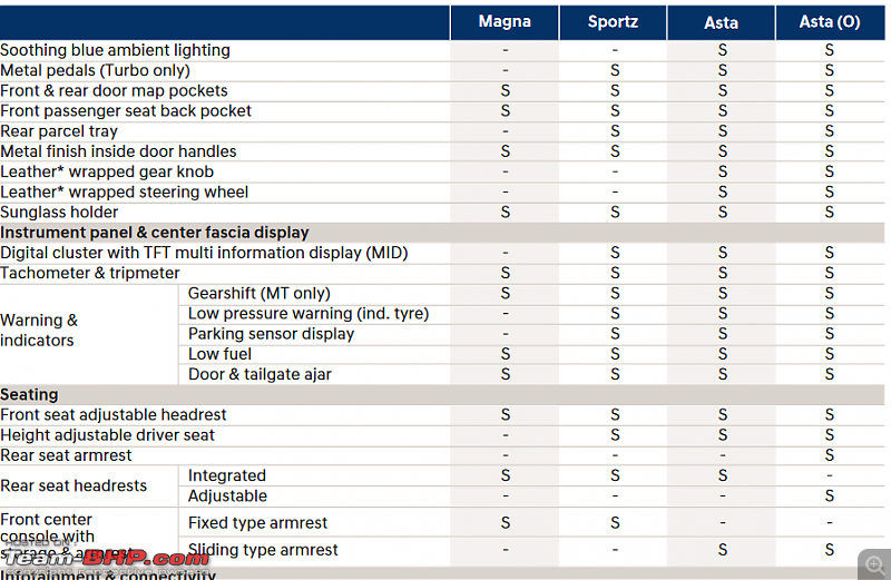 Hyundai i20 Review-interiors.png