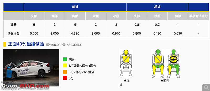 Honda Civic : Official Review-screenshot-20220326-11.33.24-am.png