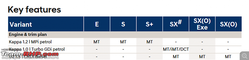 Hyundai Venue : Official Review-variant.png