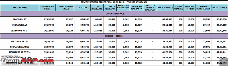 2022 Hyundai Tucson Review-screenshot-20220917-8.54.07-am.png