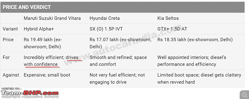 Toyota Urban Cruiser Hyryder Review-20221021-12_12_54maruti-suzuki-grand-vitara-vs-hyundai-creta-vs-kia-seltos-suv-comparison-fuel-.png
