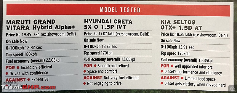 Toyota Urban Cruiser Hyryder Review-376540f5a8d44ff1a86697f1b66b4768.jpeg