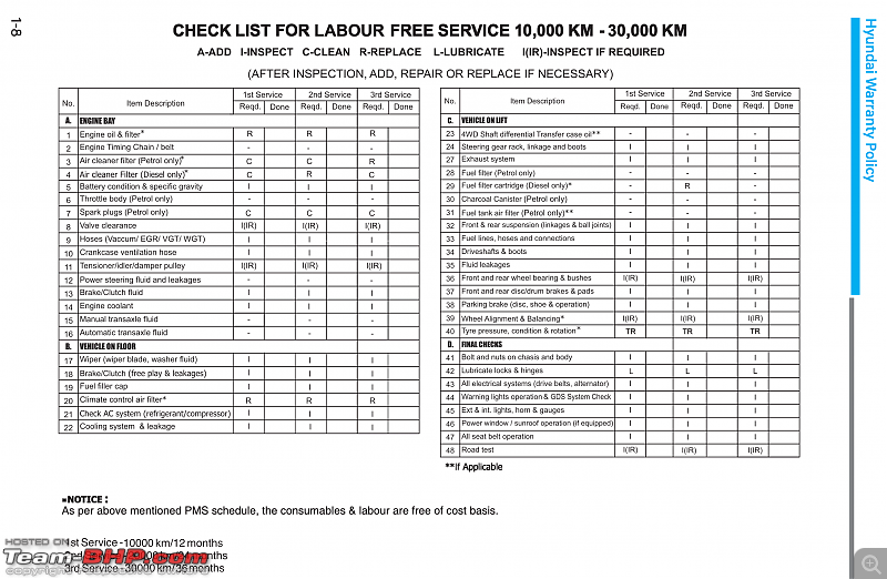 2022 Hyundai Tucson Review-tucson_service-11.43.17-am.png