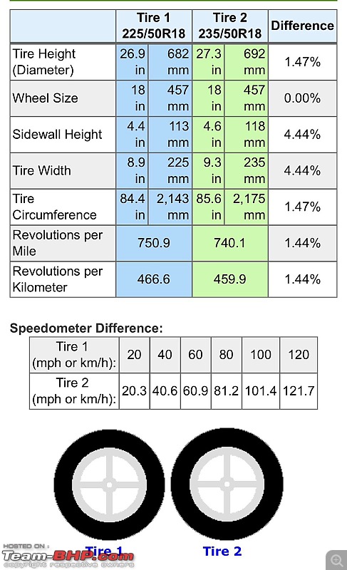 Toyota Innova Hycross Review-tyre-size.jpeg