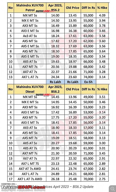 Mahindra XUV700 Review-temp.jpeg