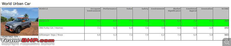 Citroen C3 Review-screenshot-20230405-222955.png