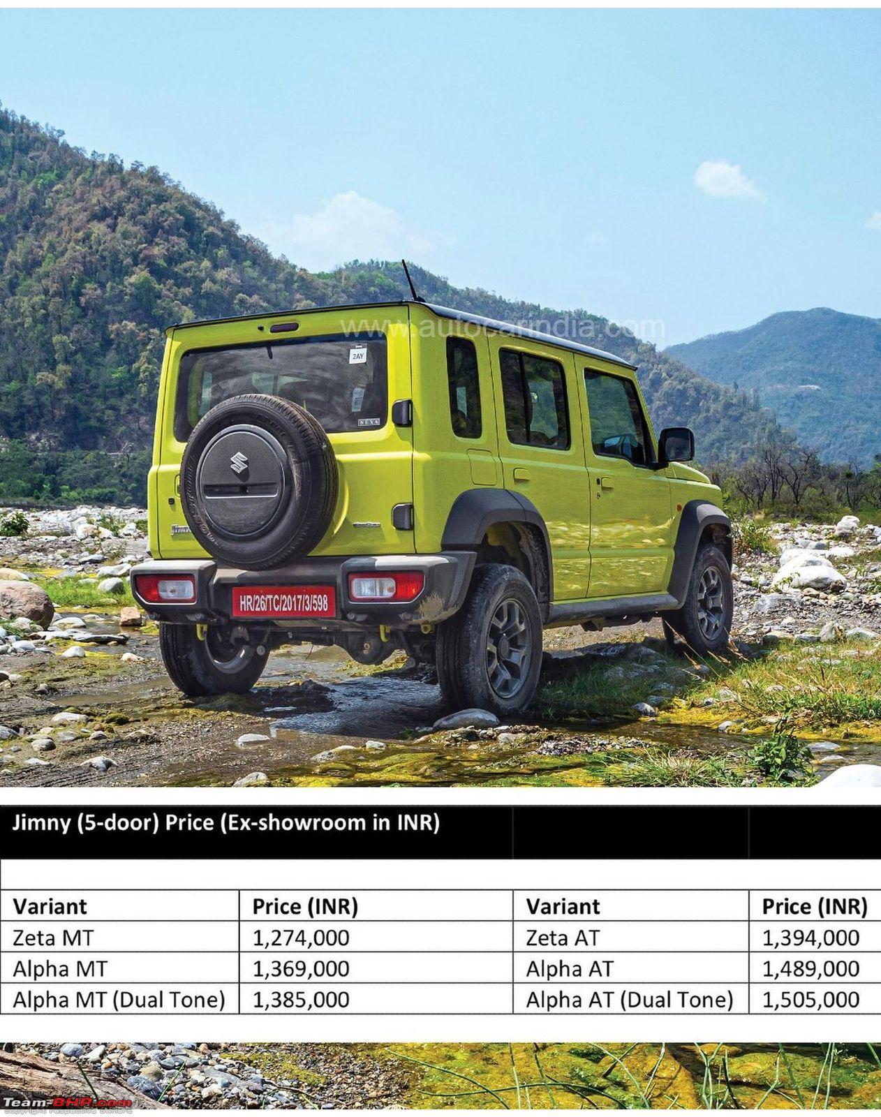 Suzuki Jimny review: the next must-have urban fashion accessory, The  Independent