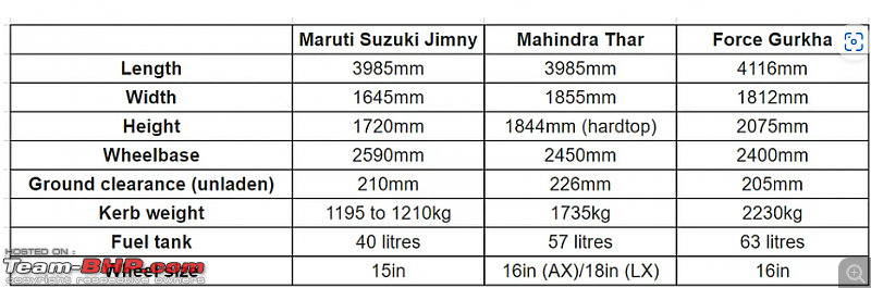 Maruti Jimny Review-screenshot-20230608-064614.png