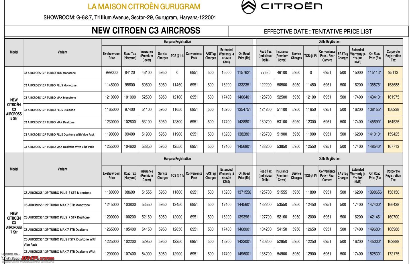 Citroen C3 Aircross Price in Kotma