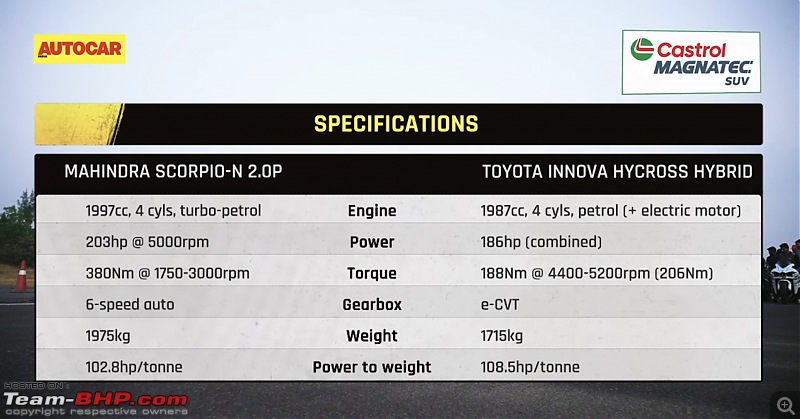 Toyota Innova Hycross Review-860e63ce18db4b298967c8520a1ee0ce.jpeg