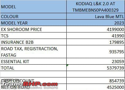 2022 Skoda Kodiaq Facelift Review | 2.0L Petrol DSG-whatsapp-image-20240301-2.16.48-pm.jpeg