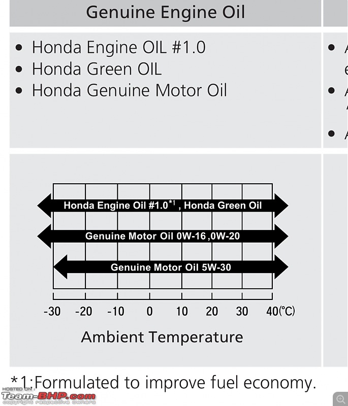 Honda Elevate Review-img_2371.jpeg