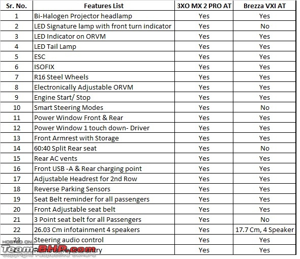 2024 Mahindra XUV 3XO Review-1.jpg