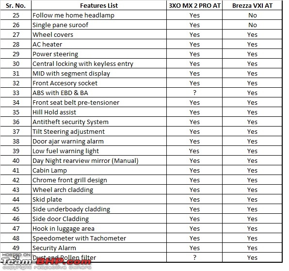 2024 Mahindra XUV 3XO Review-2.jpg