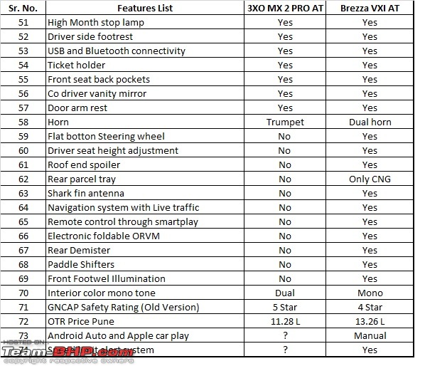 2024 Mahindra XUV 3XO Review-3.jpg