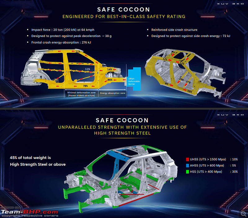 2024 Mahindra XUV 3XO Review-safe.png