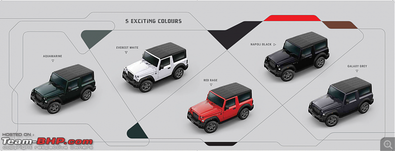 Mahindra Thar : Official Review-thar-11.png