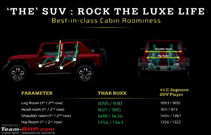 Mahindra Thar Roxx Review-rxx.jpg