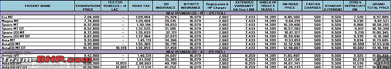 Hyundai i20 Review-screenshot-20240904-4.52.138239pm.png