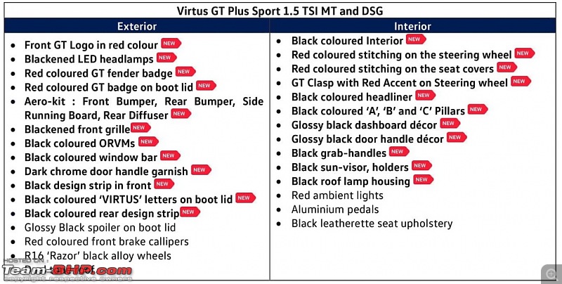 Volkswagen Virtus Review-screenshot-20241003-3.50.328239am.jpg