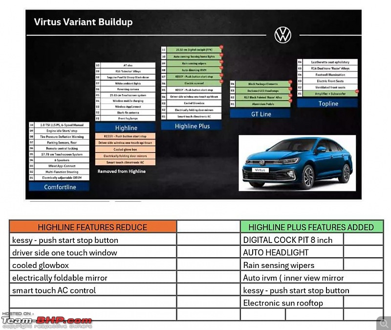 Volkswagen Virtus Review-278227eb1b7f41e5a445a9b9fe2754fb.jpeg