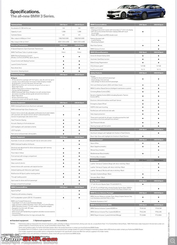 Review: BMW 330i (G20)-specsheet.jpeg