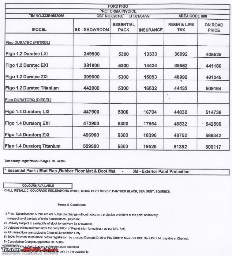 On road prices of ford figo in delhi #8