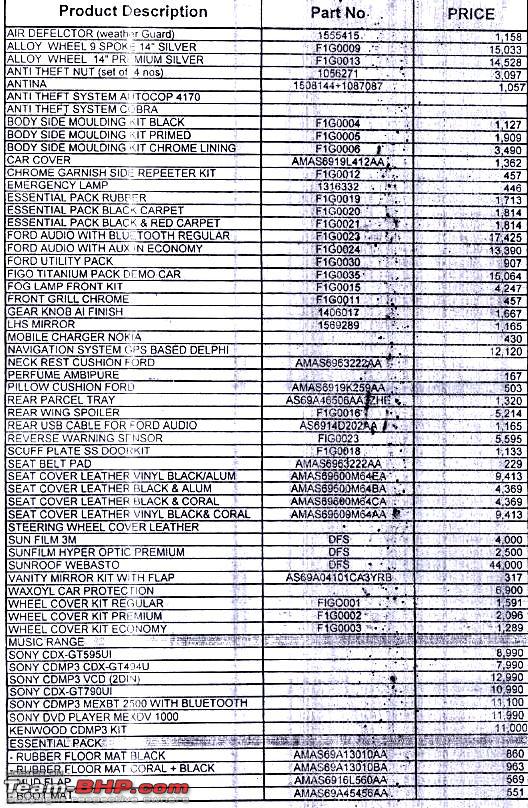 Ford ikon spare part price list #2