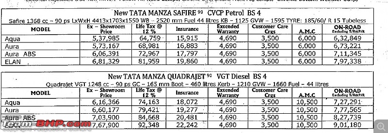 Tata Indigo Manza : Test Drive & Review-manza.jpg