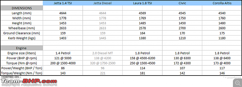 Volkswagen Jetta 1.4 TSI : Official Review-specifications-jetta-tsi.png