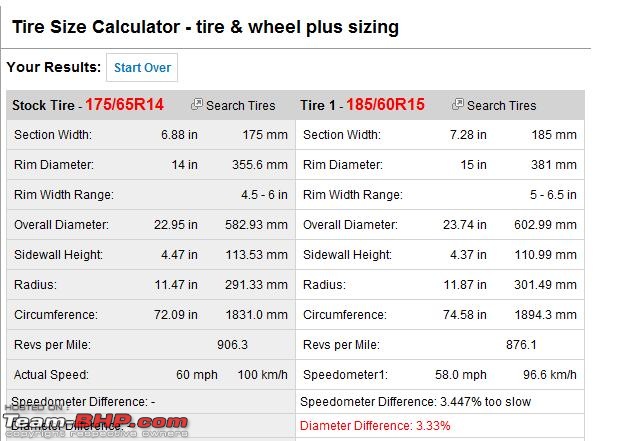 ARTICLE: How to get the maximum Fuel Efficiency-tyre-size.jpg