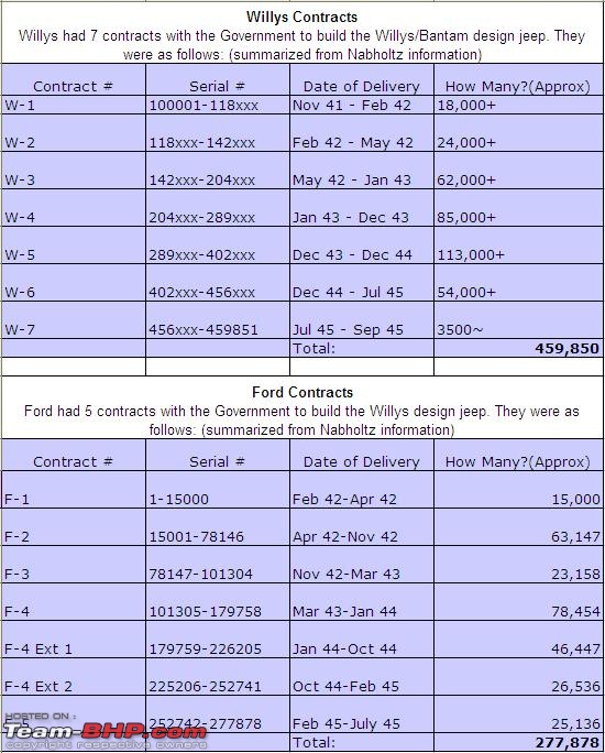 MB/GPW USA Hood Number-contracts.jpg