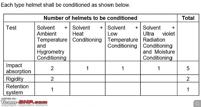 Helmets: Testing Procedures & Standards-conditioning-helmets.jpg
