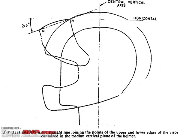 Helmets: Testing Procedures & Standards-fig-8-testing-opening-visor.jpg