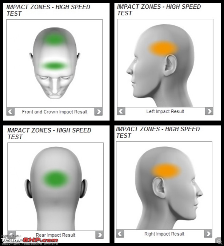 Helmets: Testing Procedures & Standards-impact-zones.jpg