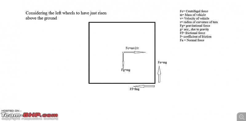 Evasive manoeuvres & Rollovers?-vahicle.jpg