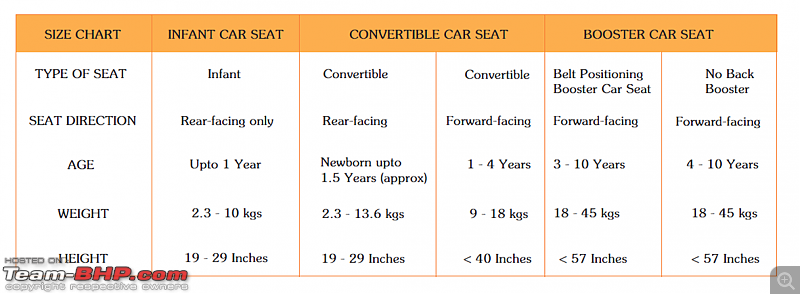 "Child Seat" for Babies & Kids-car-seats.png