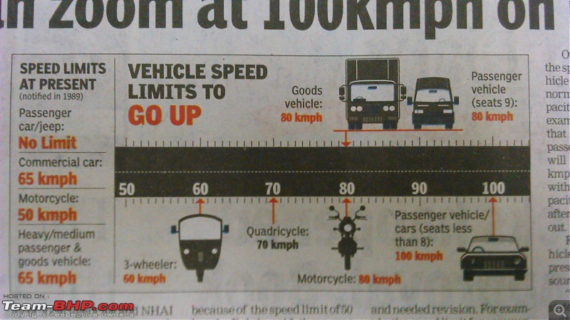 Govt all set to revise speed limits for all vehicles. EDIT: Done-dsc_0094.jpg