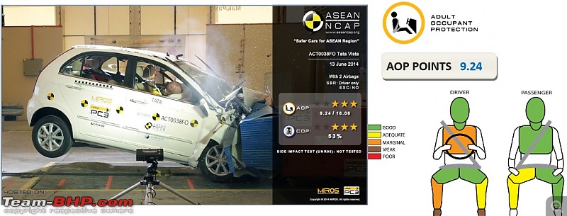 ASEAN NCAP Q3 2014 Crash Test Results (Honda City & Tata Vista)-cap-tata.jpg