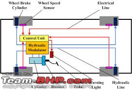 Understanding Car Safety Devices-antilockbrakingsystemabs3.jpg