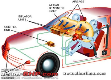 Understanding Car Safety Devices-8airbags.jpg