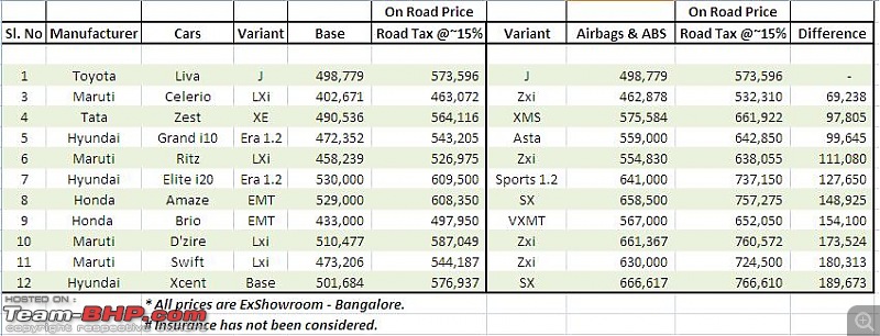 Safety offered by Indian Cars-untitled.jpg