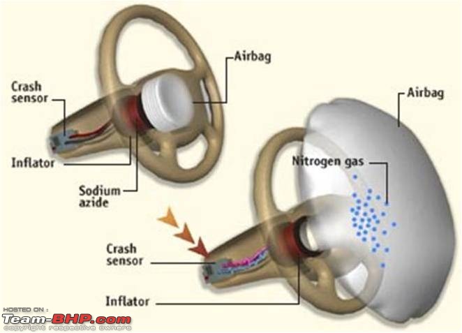 Airbags: All you need to know!-chemical.jpg